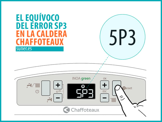 01 El equIvoco del error SP3 en la caldera Chaffoteaux