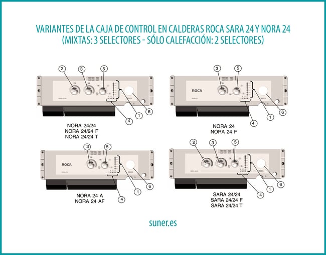 02 Variantes de la caja de control en calderas Roca Sara 24 y Nora 24 mixtas o de sólo calefacción