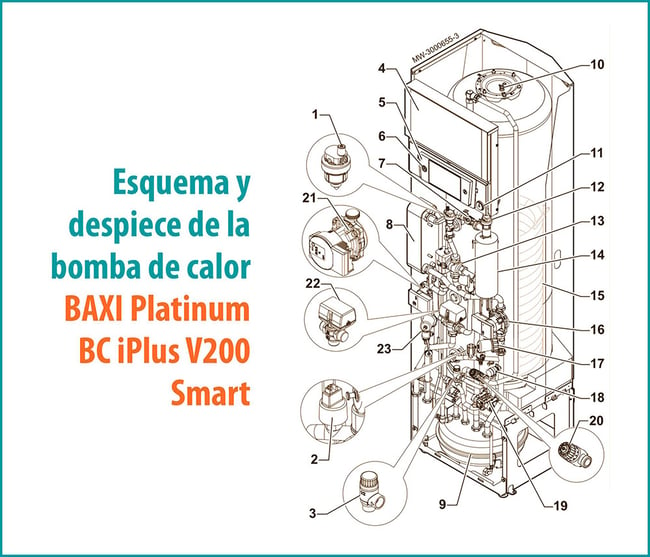 03 Bomba de calor BAXI Platinum BC iPlus V200 Smart_Esquema y despiece