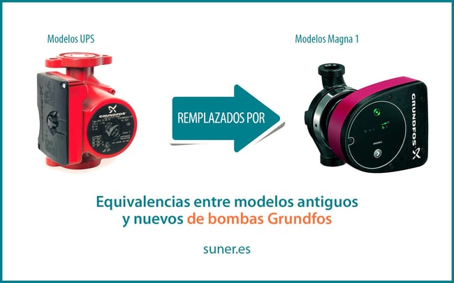 03 Bombas circuladoras Grundfos UPS remplazadas por las Magna 1