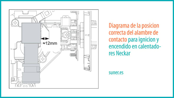 03 Diagrama de la posicion correcta del alambre de contacto para ignicion y encendido en calentadores Neckar