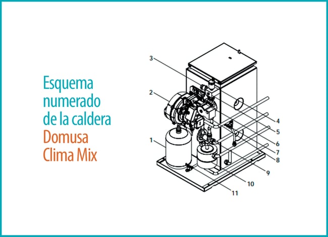 03 Esquema-numerado-de-la-caldera-Domusa-Clima-Mix