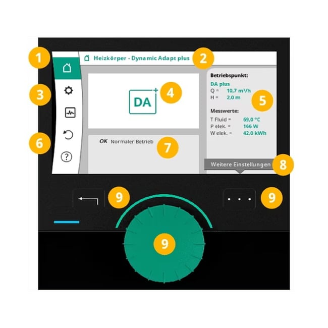 03 Esquema-numerado-del-panel-de-control-inteligente-de-una-bomba-Wilo-Stratos-MAXO