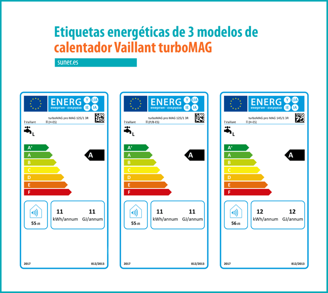 03 Etiquetas energeticas de tres modelos del calentador Vaillant turboMAG_Clase A