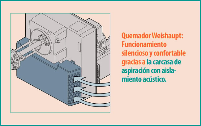 03 Funcionamiento silencioso y confortable del quemador Weishaupt gracias a la carcasa de aspiracion con aislamiento acustico