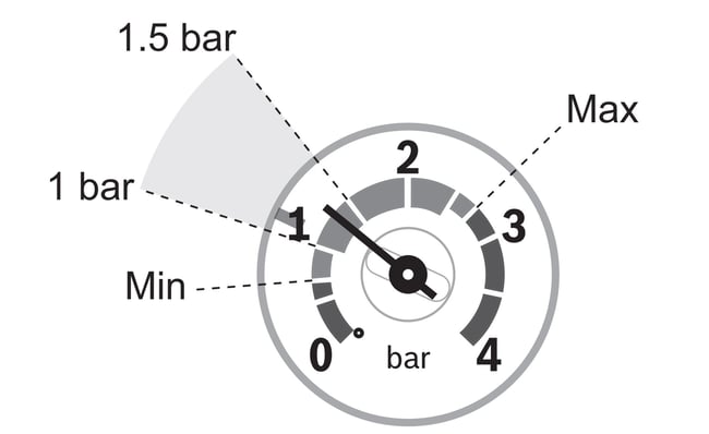 03 Manometro de una caldera mural a gas de condensación Junkers Cerapur Excellence Compact ZWB...A... marcando un rango normal de presion entre 1 y 1,5 bares-1