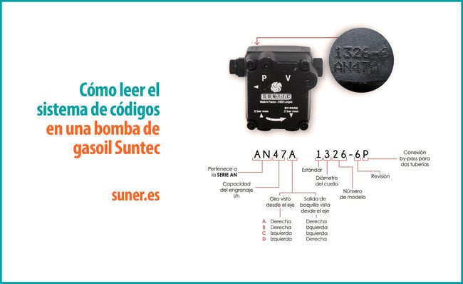 03 Sistema de codigos en la bomba de gasoil Suntec