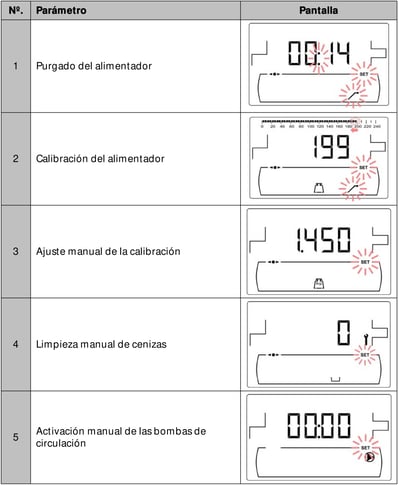 03 Tabla de parametros de purgado del alimentador en calderas Domusa BioClass