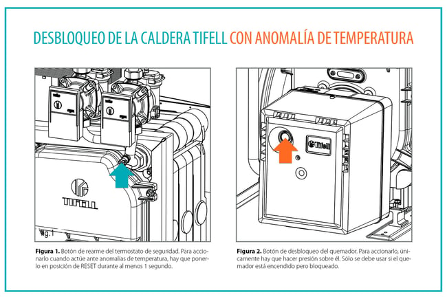 04 Botones de rearme del termostato de seguridad y del quemador en la caldera Tifell Eurofell con anomalia de temperatura