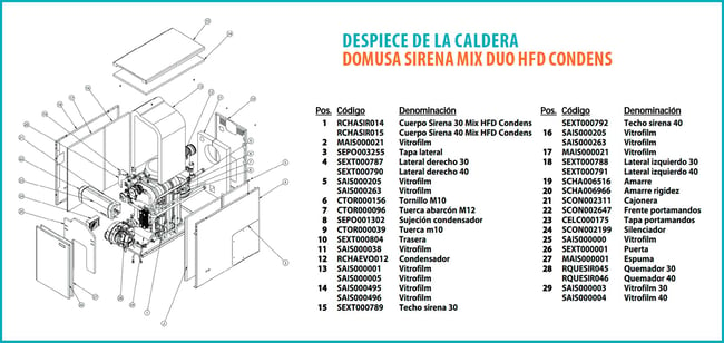 04 Despiece de la caldera Domusa Sirena Mix Duo HFD Condens