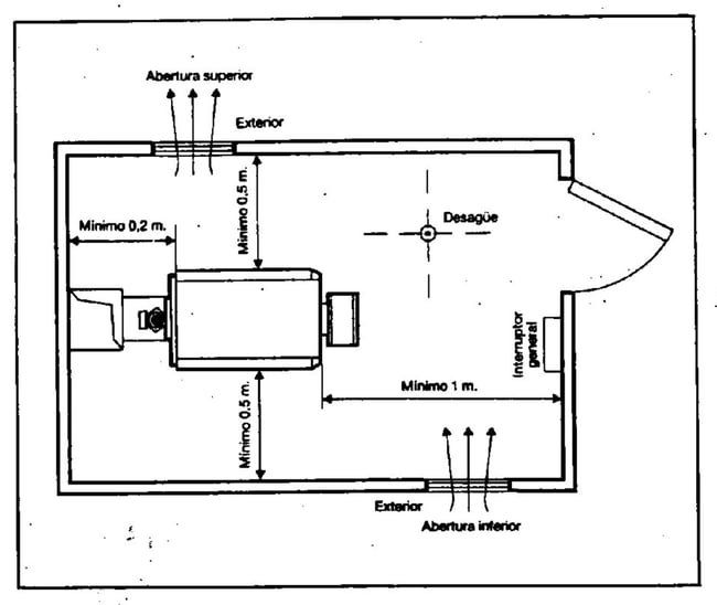 04 Diagrama de distancias minimas para la instalacion de la caldera Roca GO 50 GT segun las normativas