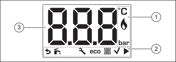 04 Dibujo con los detalles del display del panel de control de una caldera ecoTEC Pure_Los símbolos de error en la caldera Vaillant