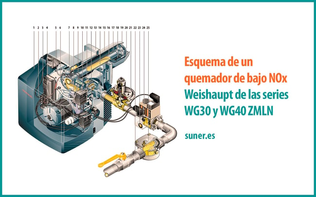 04 Esquema del quemador Weishaupt de bajo NOX WG30-WG40 ZMLN para gas y combustible liquido