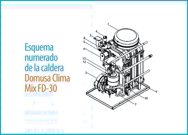 04 Esquema-numerado-de-la-caldera-Domusa-Clima-Mix-FD-30