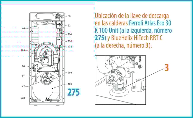 04 Llaves-de-descarga-en-calderas-Ferroli-Atlas-Eco-30-K-100-Unit-y-BlueHelix-HiTech-RRT-C