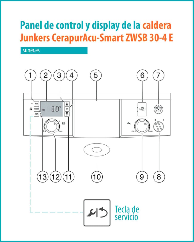 04 Panel de control y display de la caldera Junkers CerapurAcu-Smart ZWSB 30-4 E