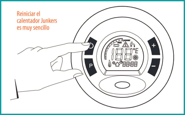 04 Reiniciar el calentador Junkers es muy sencillo_Dibujo de una mano indicando el boton de Encendido y Apagado en un calentador Junkers