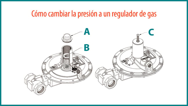 05 Como se regula la presión de un regulador de gas