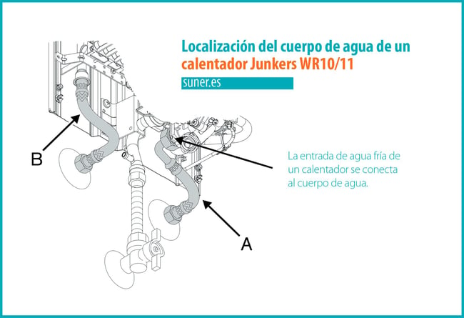 05 Conexion de la entrada de agua fria al cuerpo de agua de un calentador Junkers WR10..B... - WR11..B