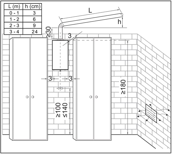 06 Distancias minimas para la instalacion del calentador Junkers Hydropower Plus