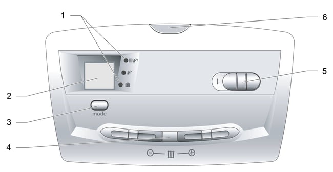 06 Esquema del panel de control de las calderas Saunier Duval ThemaClassic C 25_C AS 25_F 25_F AS 25