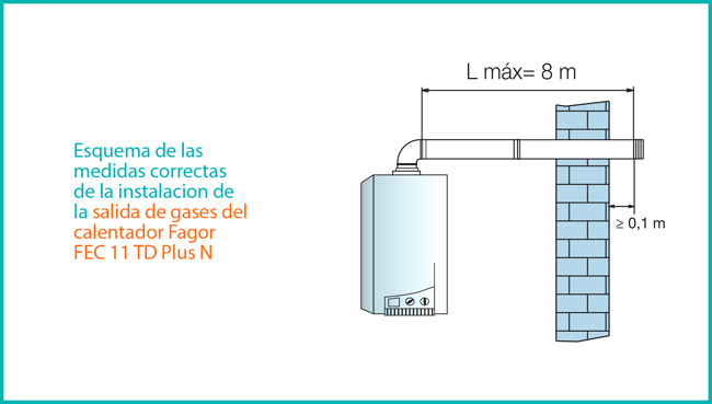 07 Esquema de las medidas correctas para la instalacion de la salida de gases del calentador Fagor FEC 11 TD Plus N