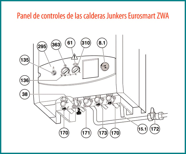 0b Esquema del panel de controles de las calderas de la linea Eurosmart ZWA de Junkers Bosch