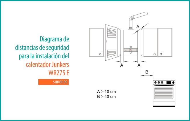 10 Distancias de seguridad para la instalacion del calentador Junkers WR275 350 400 6 KB