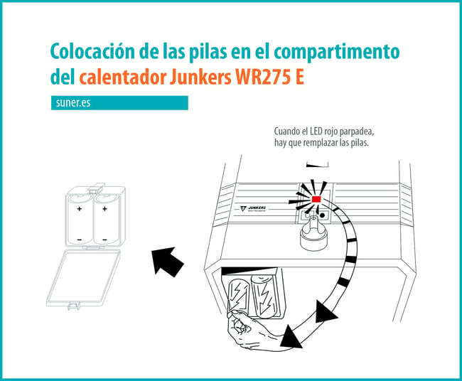 11 Despiece del calentador Junkers WR275 350 400 6 KB_Colocacion de las pilas o baterias en el compartimento