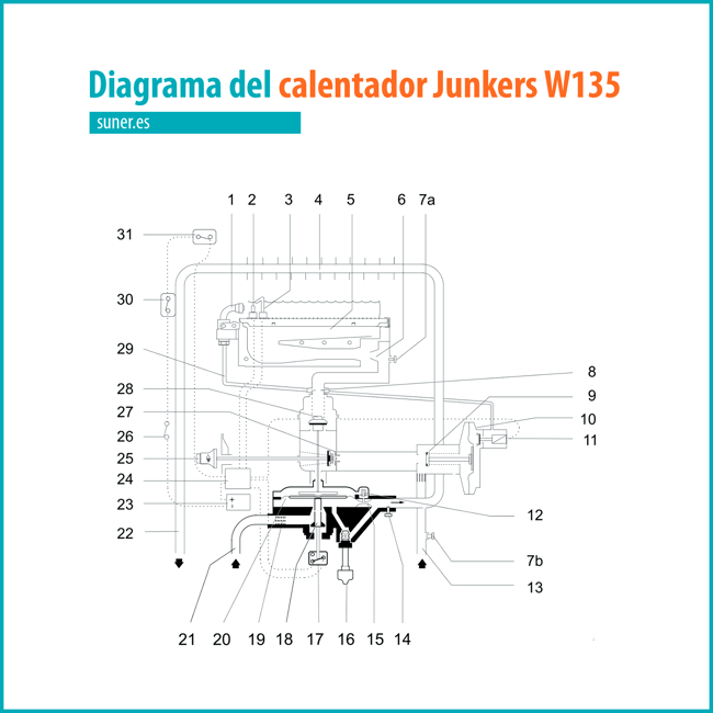 22 Despiece del calentador Junkers W135 numerado_Vista frontal