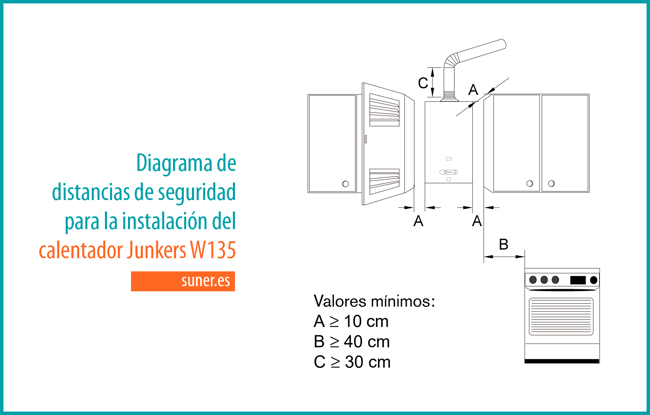 23 Distancias de seguridad para la instalacion del calentador Junkers W135