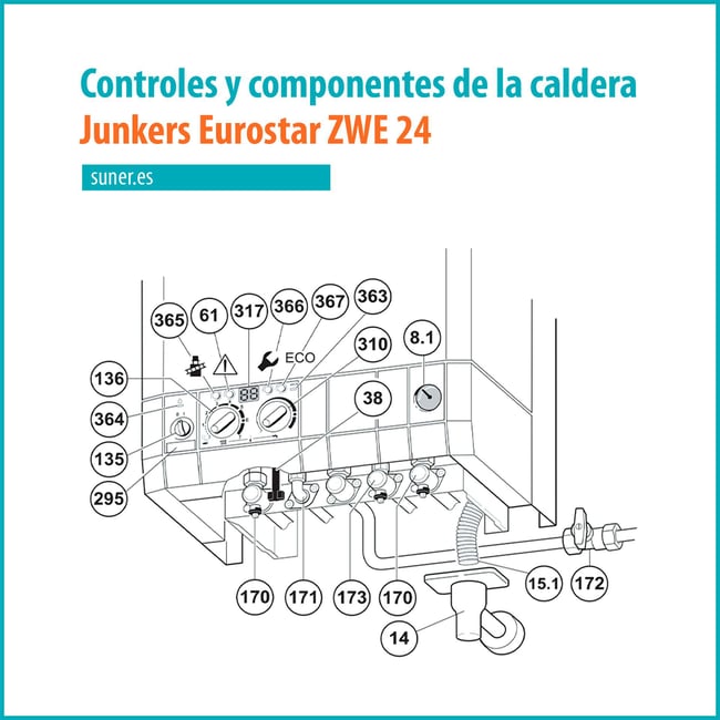 25 Controles y componentes de la caldera Junkers Eurostar ZWE 24