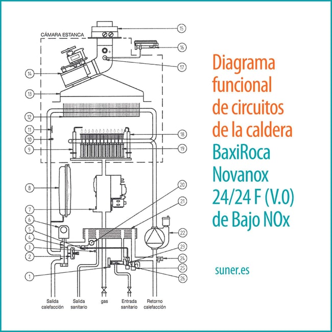 25 Diagrama funcional de circuitos de la caldera BaxiRoca Novanox 24-24F