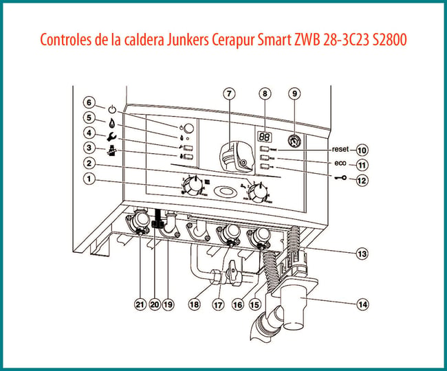 26 Panel de control de la caldera Junkers Cerapur Smart ZWB 28-3C23 S2800