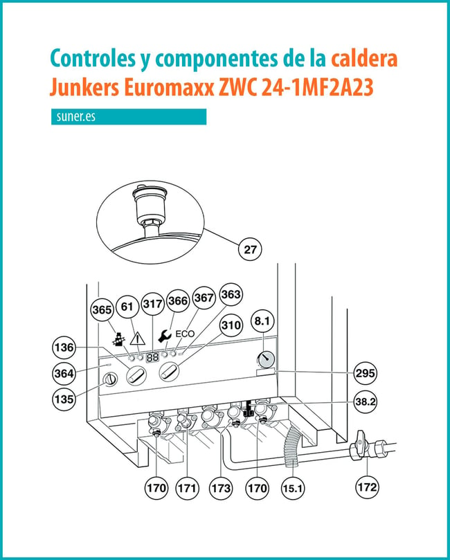 27 Despiece de la caldera Junkers Euromaxx ZWC 24-1MF2A23 S2800_Controles y componentes