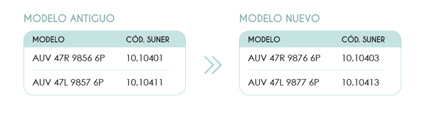 Esquema Identificación