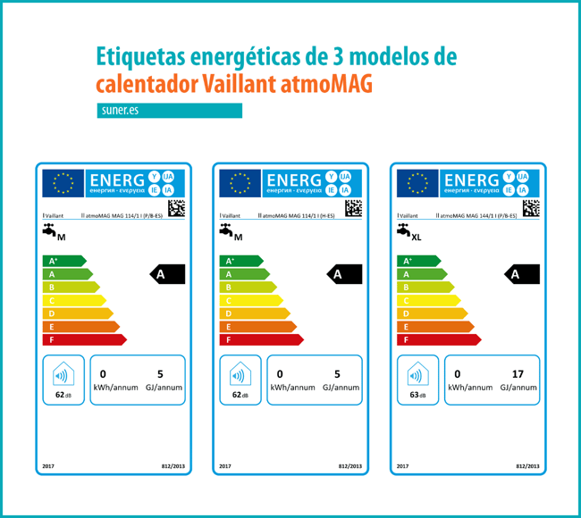 Calentador atmosférico atmoMAG 114/1 Bajo NOx gas natural Vaillant